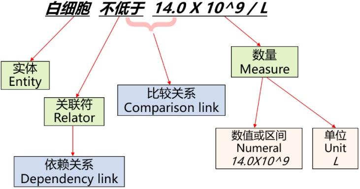 c:\users\admin\appdata\local\microsoft\windows\inetcache\content.word\ccf术语 图片.jpg